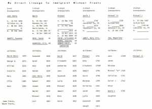 Photograph of Ancestor Chart Lorraine Frantz Edwards to Immigrant Michael Frantz (2)