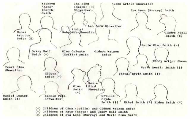 Smith &amp; Coffin family identified